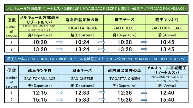 토카리타 온천 - 미야기 자오 키츠네무라 미야기 자오 산기슭 액세스선 시간표(토일요일 축만 운행)